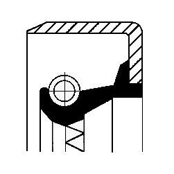 Wellendichtring, Schaltgetriebe